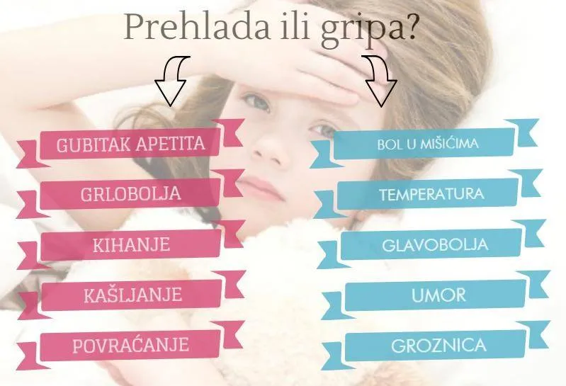 Kako ćete znati imate li gripu ili neku drugu virusnu infekciju