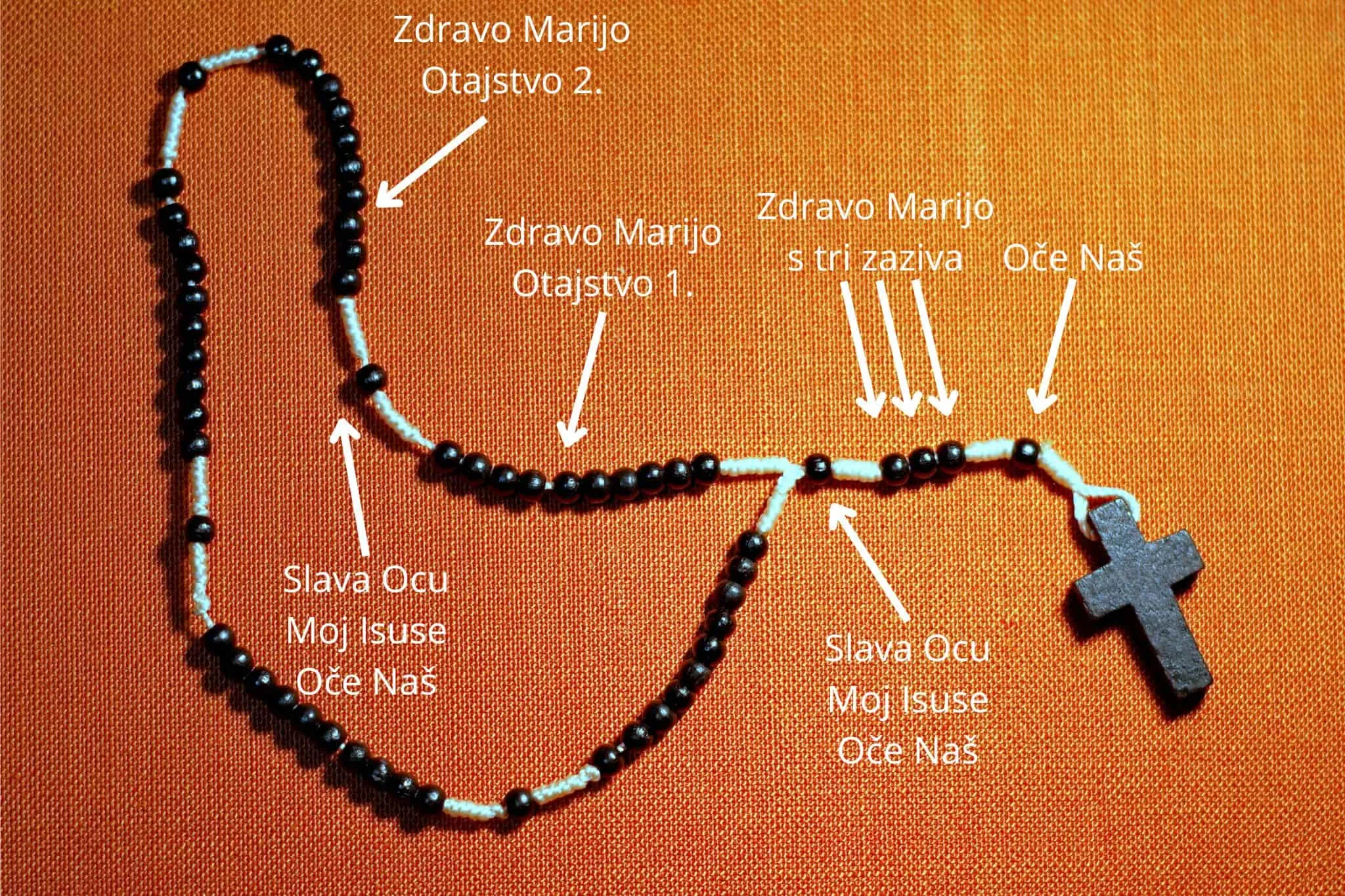 Kako se moli krunica